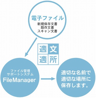 FileManager@KK