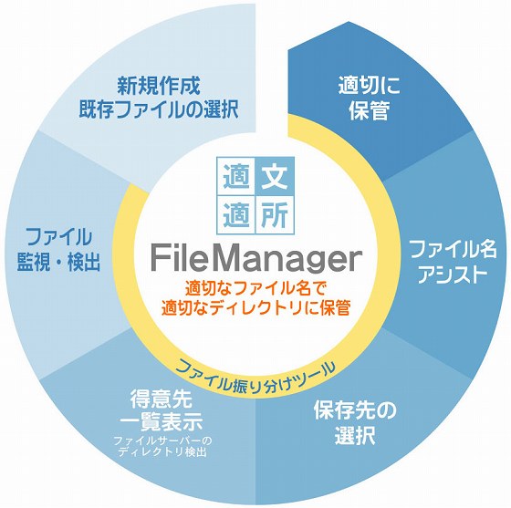 FileManager