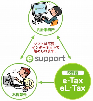 e-Support